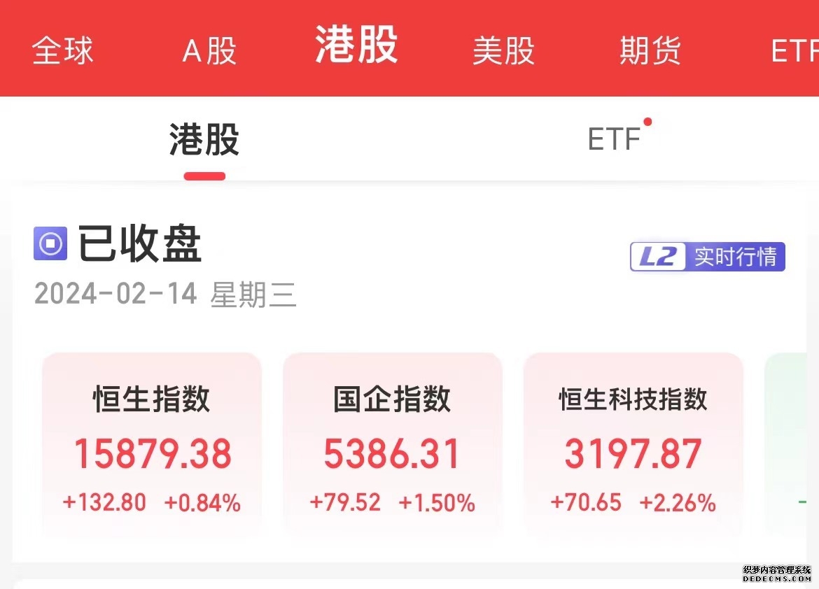 香港恒生指数收涨082% 恒生科技指数涨062%