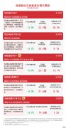港股攀上历史巅峰_专题频道_东方财富网