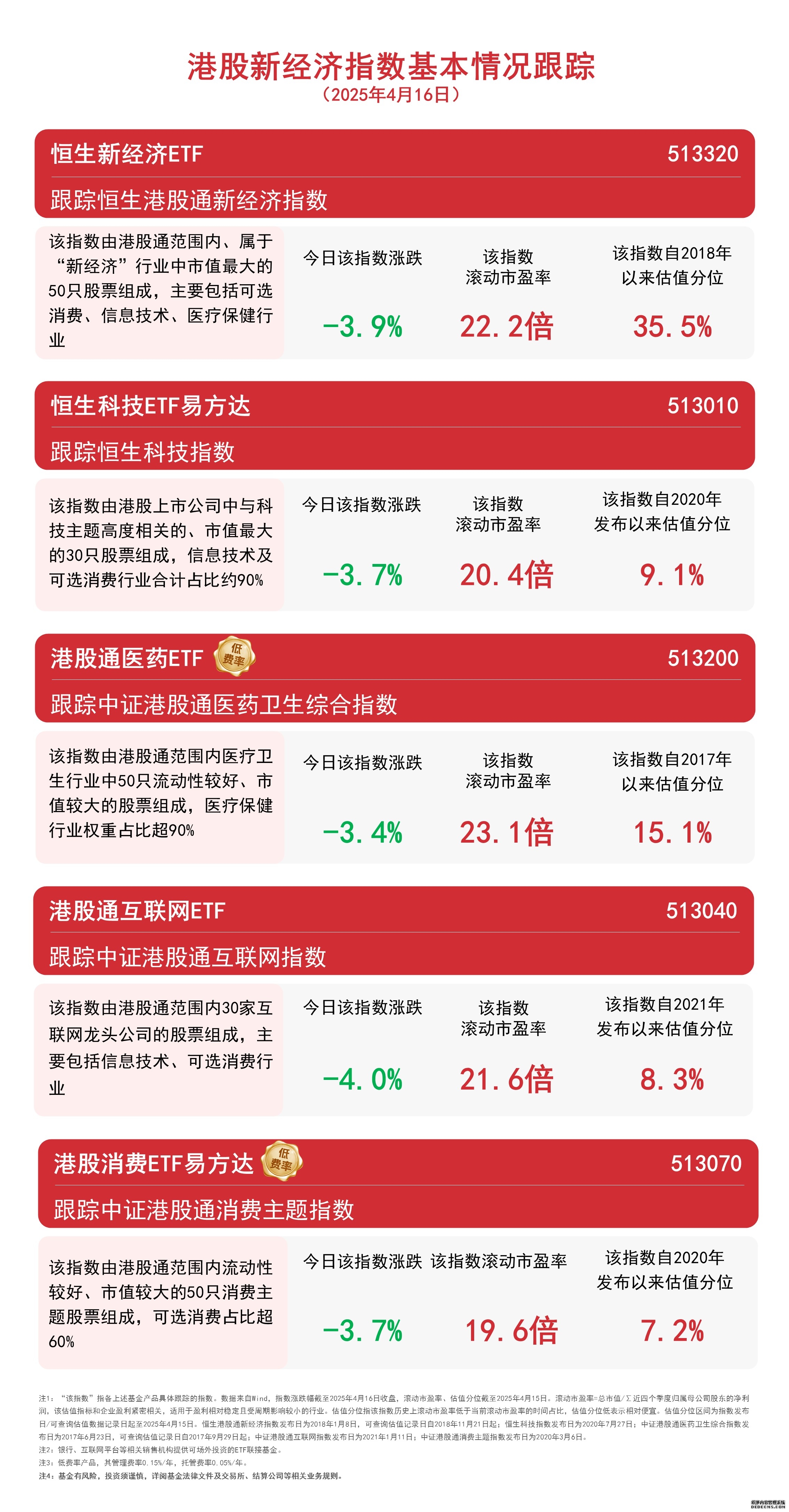 港股攀上历史巅峰_专题频道_东方财富网